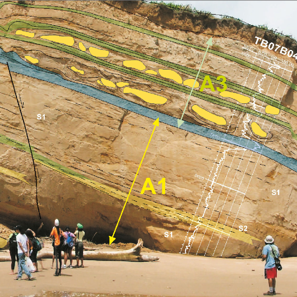 Caracterización geológica y estudios de reservorios